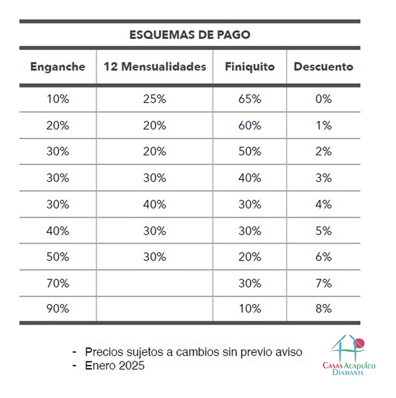 Paradiso Residences Ensueño 4 - Esquemas de pago 1